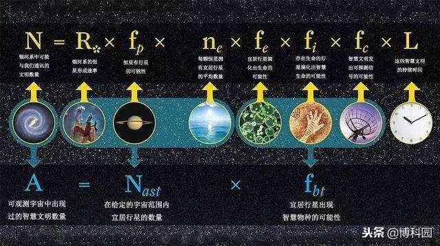 德雷克公式真能找外星人吗？12 / 作者:donaldjackie / 帖子ID:43555
