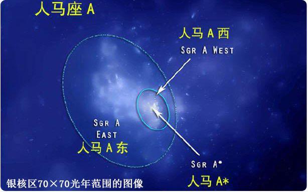 太初黑洞与恒星黑洞，到底哪个才是银心黑洞的祖宗？398 / 作者:qfwoshiyu / 帖子ID:43560