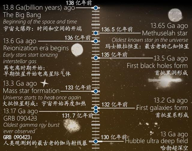 太初黑洞与恒星黑洞，到底哪个才是银心黑洞的祖宗？414 / 作者:qfwoshiyu / 帖子ID:43560