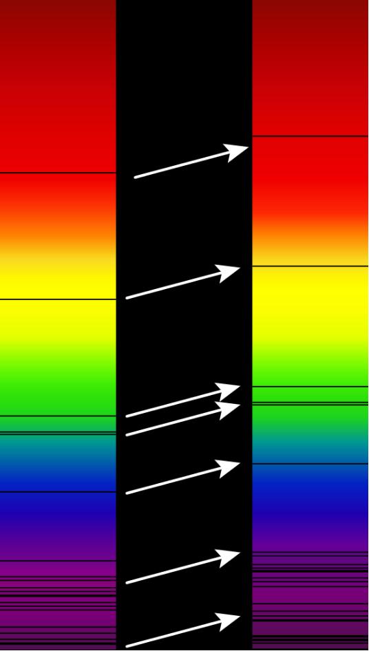 科学家是怎样发现宇宙在膨胀的896 / 作者:jeff963 / 帖子ID:43570
