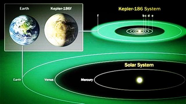 宇宙中如果有外星人，对人类意味着什么？123 / 作者:LThhVopG / 帖子ID:43571