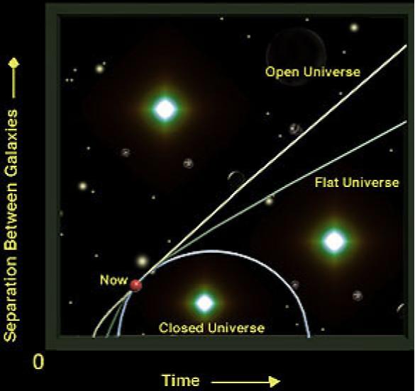 科学家是怎样发现宇宙在膨胀的531 / 作者:jeff963 / 帖子ID:43570