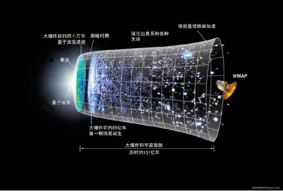 科学家是怎样发现宇宙在膨胀的940 / 作者:jeff963 / 帖子ID:43570