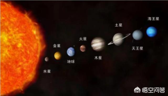 如果太阳系所有行星和陨石以光速撞向太阳会怎样？921 / 作者:cck123 / 帖子ID:43583