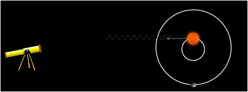 如何看待「离太阳系最近的比邻星发现宜居类地行星，可能还有水」？727 / 作者:zero_river / 帖子ID:43594