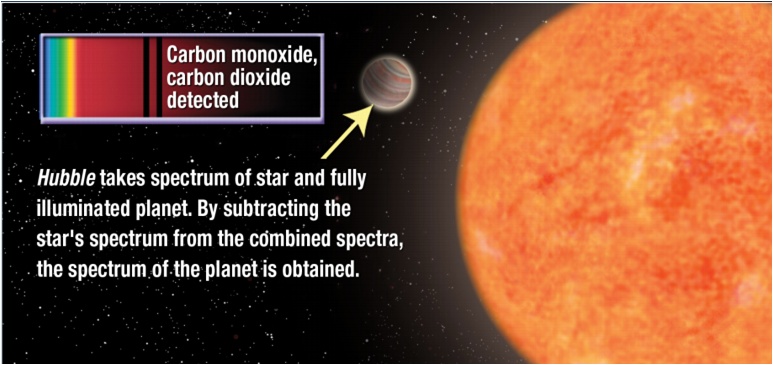如何看待「离太阳系最近的比邻星发现宜居类地行星，可能还有水」？382 / 作者:zero_river / 帖子ID:43594