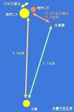 如何看待「离太阳系最近的比邻星发现宜居类地行星，可能还有水」？441 / 作者:雨云儿 / 帖子ID:43594