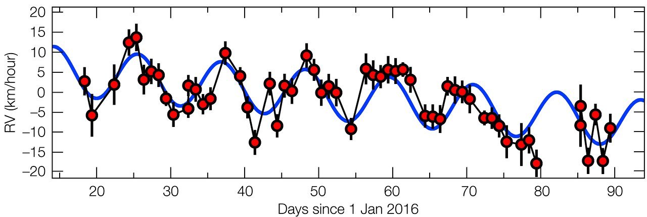如何看待「离太阳系最近的比邻星发现宜居类地行星，可能还有水」？521 / 作者:雨云儿 / 帖子ID:43594