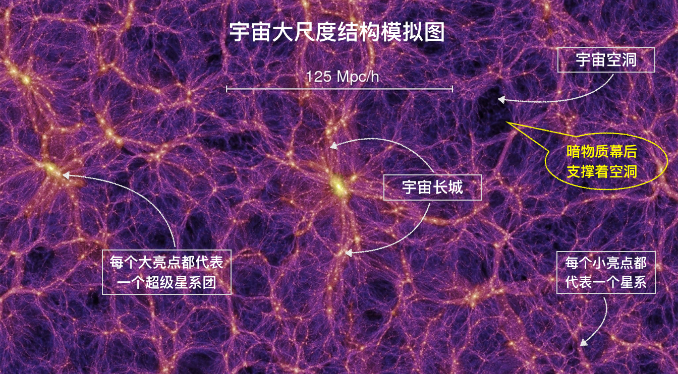 暗物质到底是什么？215 / 作者:咪亚 / 帖子ID:43595