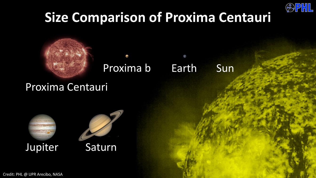 如何看待「离太阳系最近的比邻星发现宜居类地行星，可能还有水」？566 / 作者:LANLAN88 / 帖子ID:43594