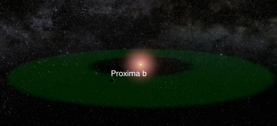 如何看待「离太阳系最近的比邻星发现宜居类地行星，可能还有水」？972 / 作者:LANLAN88 / 帖子ID:43594