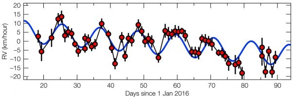 如何看待「离太阳系最近的比邻星发现宜居类地行星，可能还有水」？143 / 作者:LANLAN88 / 帖子ID:43594