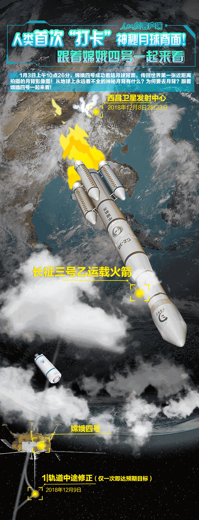 月球背面是什么样？会有外星人吗？329 / 作者:爱上阿南 / 帖子ID:43609