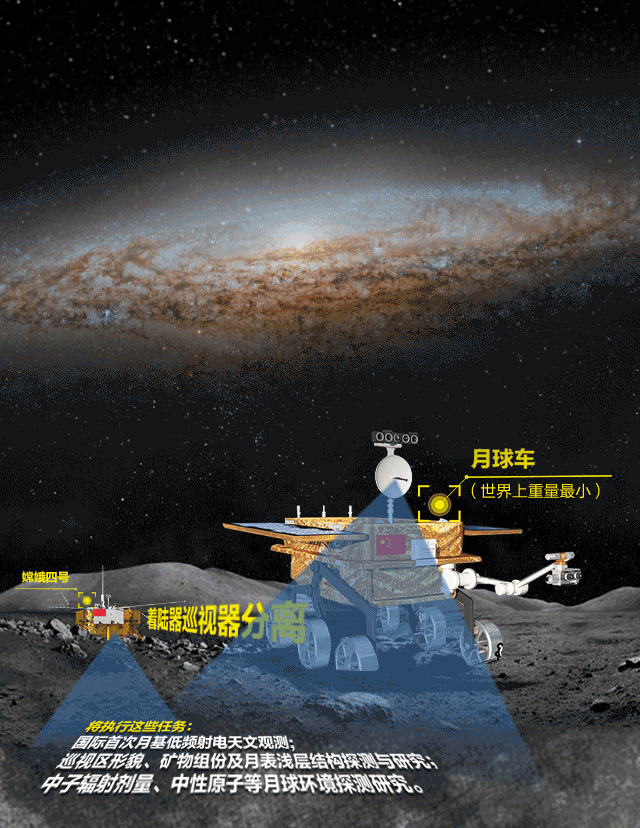 月球背面是什么样？会有外星人吗？856 / 作者:爱上阿南 / 帖子ID:43609