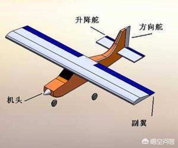 如果真有UFO，从物理学的角度分析，它是靠什么科技来飞行的？59 / 作者:ctlMtMMm / 帖子ID:43617