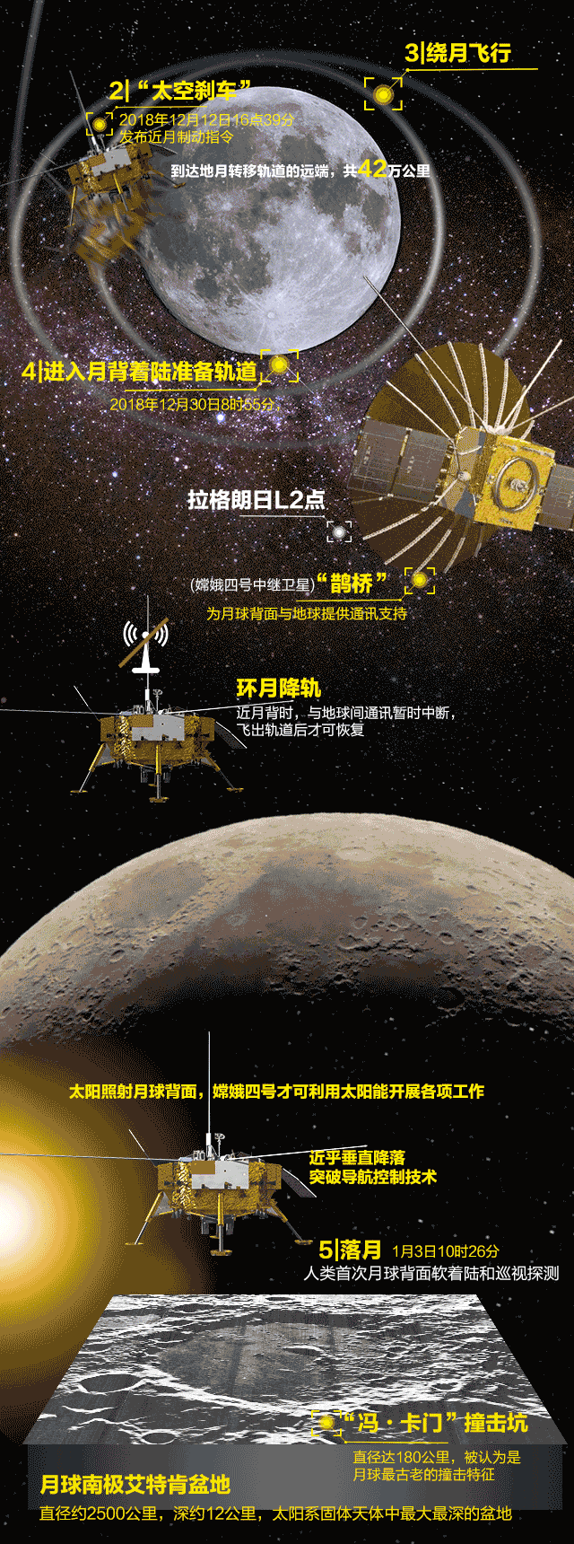 嫦娥四号探测器在月球背面拍到了什么？有外星人吗？589 / 作者:yPfiXGyC / 帖子ID:43629