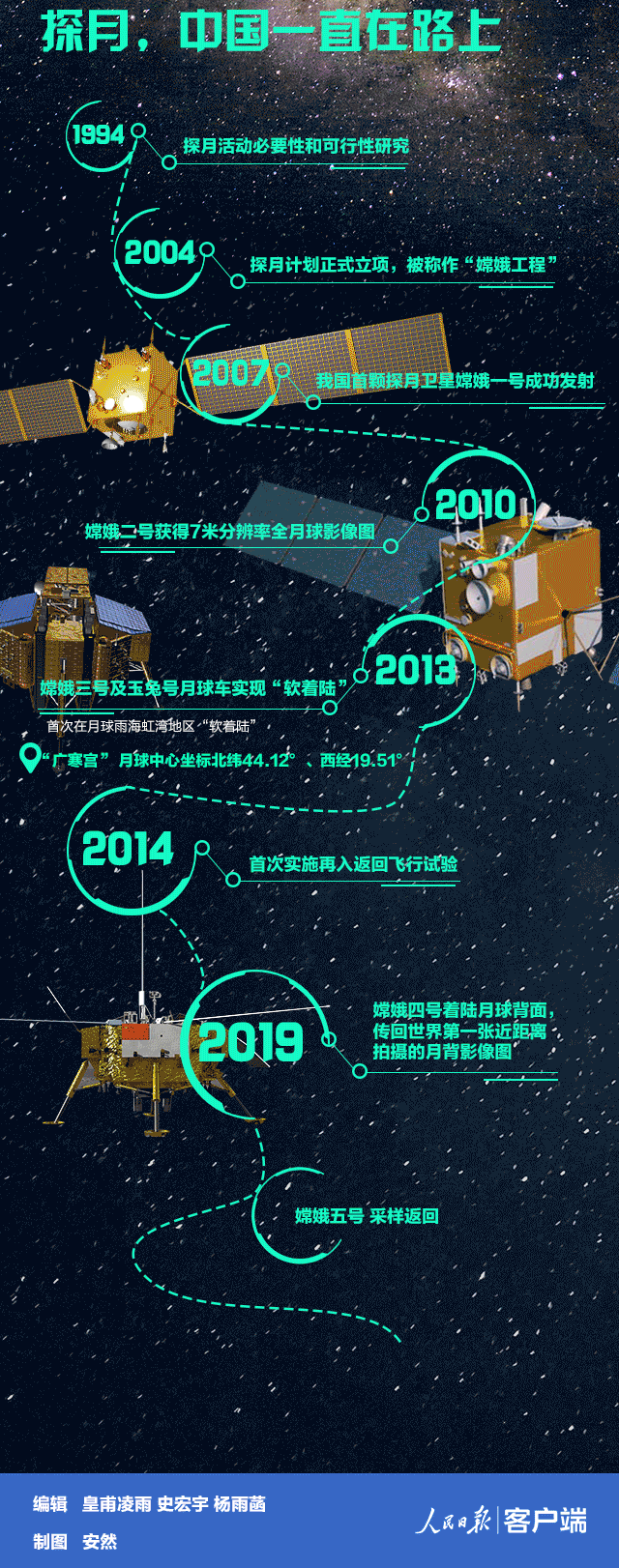 嫦娥四号探测器在月球背面拍到了什么？有外星人吗？272 / 作者:yPfiXGyC / 帖子ID:43629