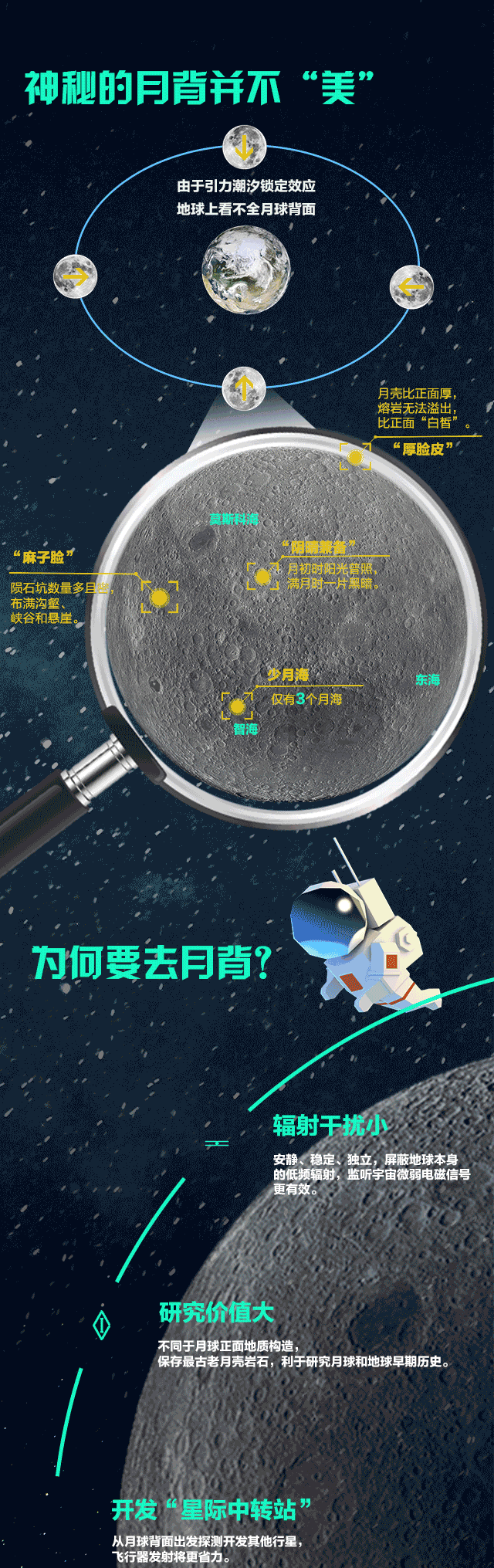 嫦娥四号探测器在月球背面拍到了什么？有外星人吗？177 / 作者:yPfiXGyC / 帖子ID:43629