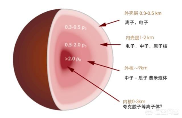 是不是所有的天体都有磁场？天体的磁场是如何产生的？黑洞有磁场吗？217 / 作者:nara0707 / 帖子ID:43633