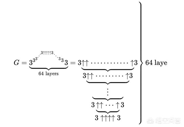 假如宇宙中存在tree(tree(tree(3)))个原子将会是什么样的？731 / 作者:cornil / 帖子ID:43636