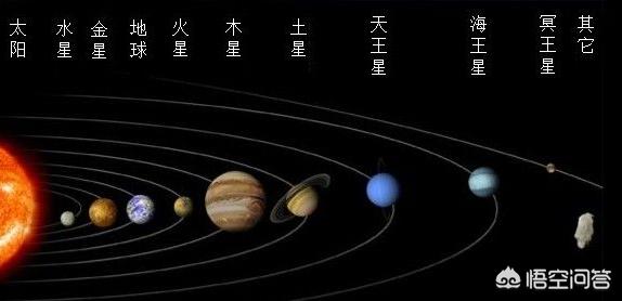 太阳系中究竟有几大行星？597 / 作者:lgy_103 / 帖子ID:43645