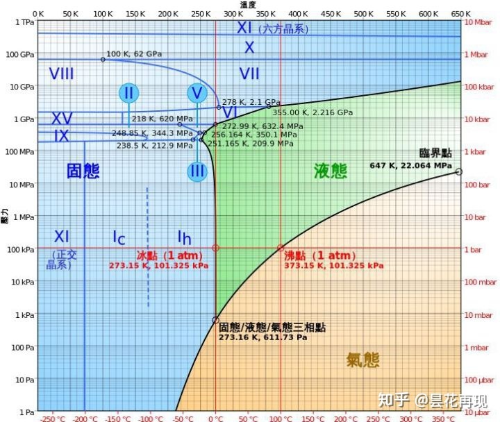 温室效应加远离主恒星，会不会造就宜居（液态水）环境？955 / 作者:`ivY) / 帖子ID:43667
