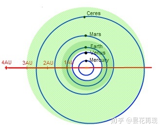 温室效应加远离主恒星，会不会造就宜居（液态水）环境？676 / 作者:`ivY) / 帖子ID:43667