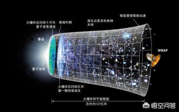 宇宙有寿命吗？会消亡吗？362 / 作者:egpfdgnwso / 帖子ID:43671