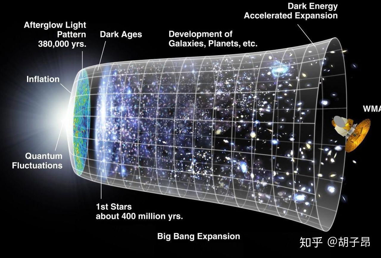 狄拉克之海是暗能量吗？645 / 作者:522008 / 帖子ID:43708