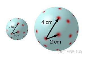 狄拉克之海是暗能量吗？53 / 作者:522008 / 帖子ID:43708