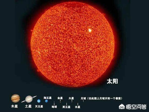 假如太阳系所有行星聚集在一起形成一个更大的天体，这个天体会产生聚变反应变成一颗恒星吗？657 / 作者:小詠。 / 帖子ID:43717