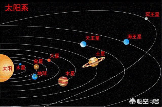 假如太阳系所有行星聚集在一起形成一个更大的天体，这个天体会产生聚变反应变成一颗恒星吗？134 / 作者:wxfjamdc / 帖子ID:43717
