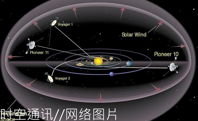 宇宙膨胀超过光速 旅行者1号怎么还能够飞出太阳系呢？957 / 作者:LThhVopG / 帖子ID:43729