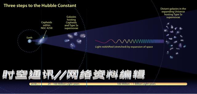 宇宙膨胀超过光速 旅行者1号怎么还能够飞出太阳系呢？399 / 作者:LThhVopG / 帖子ID:43729
