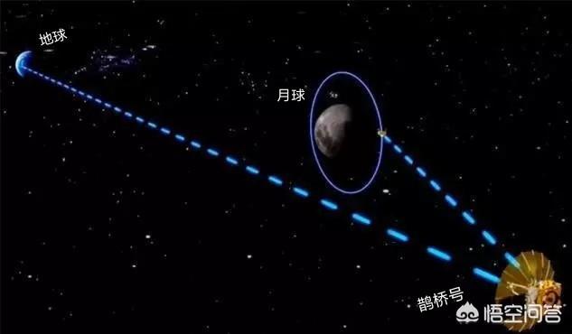 你认为月球背面有外星人或者其它国家的基地吗？116 / 作者:qdzs2000 / 帖子ID:43735