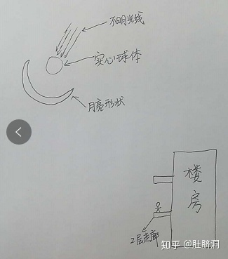 亲眼目睹UFO是什么样的体验？看了这个帖子发了一些自己的经历752 / 作者:的关法规范化 / 帖子ID:43753