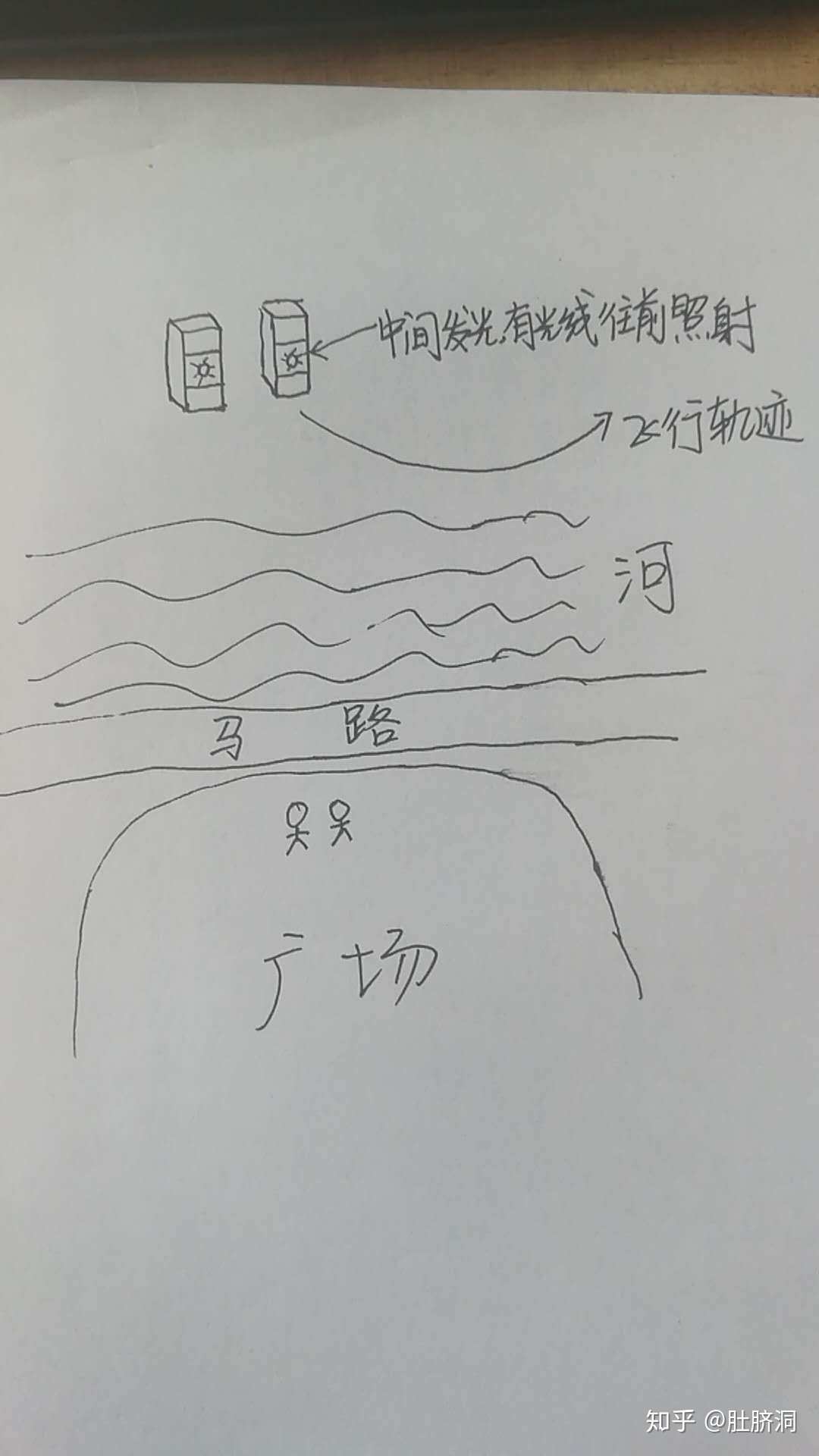亲眼目睹UFO是什么样的体验？看了这个帖子发了一些自己的经历113 / 作者:的关法规范化 / 帖子ID:43753