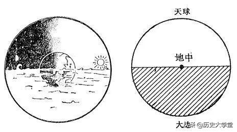 古人是如何认识宇宙的，除了“天圆地方”还有哪些看法574 / 作者:aHNtCqDM / 帖子ID:43755