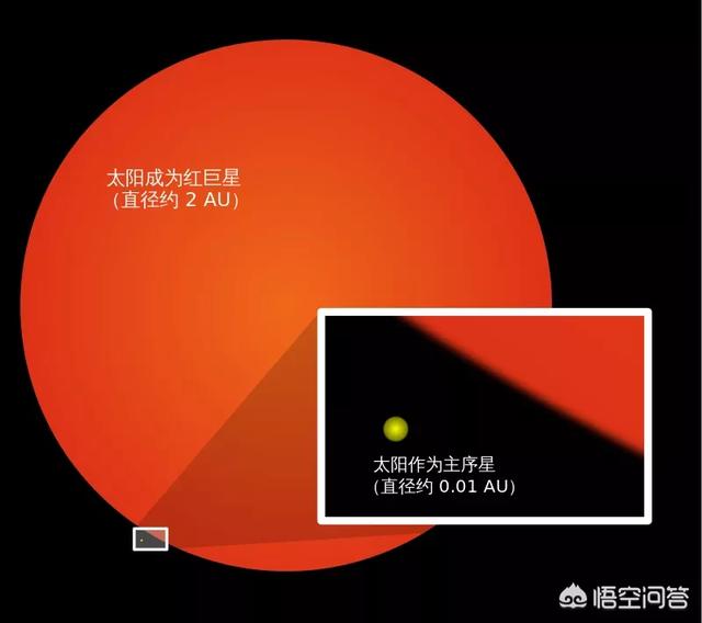如果在太阳系中太阳被天狼星替代，地球会有什么变化吗？82 / 作者:FENGER106 / 帖子ID:43758