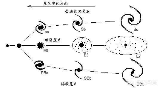 银河系是如何产生的？为什么太阳系等诸多星系都围着它转？61 / 作者:rynet / 帖子ID:43759