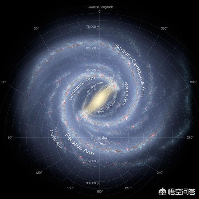 银河系是如何产生的？为什么太阳系等诸多星系都围着它转？716 / 作者:yehangdy / 帖子ID:43759