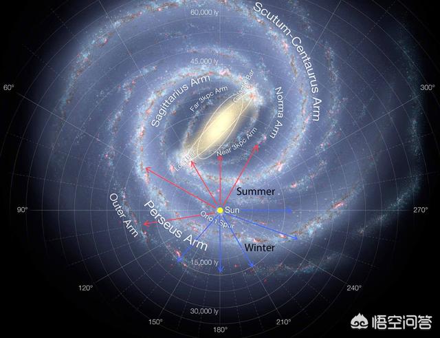银河系是如何产生的？为什么太阳系等诸多星系都围着它转？897 / 作者:rynet / 帖子ID:43759