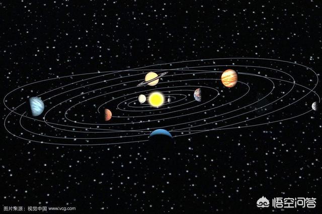 太阳系中的行星都在同一平面内吗？有相互垂直的平面轨道吗？739 / 作者:yehangdy / 帖子ID:43760