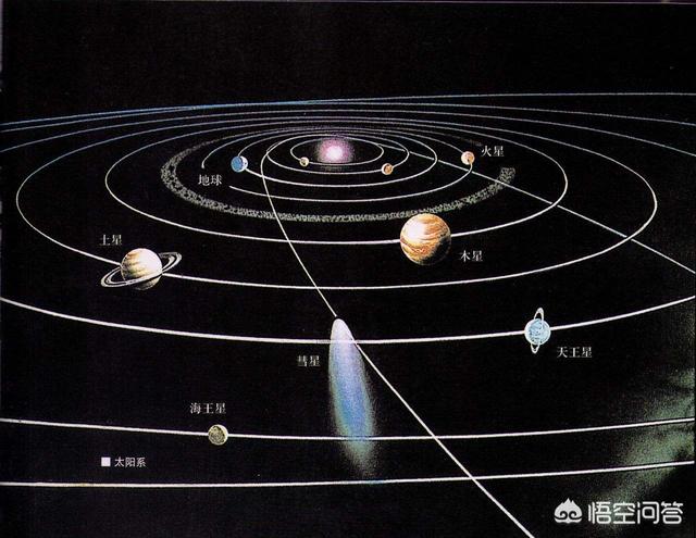 太阳系中的行星都在同一平面内吗？有相互垂直的平面轨道吗？246 / 作者:yehangdy / 帖子ID:43760
