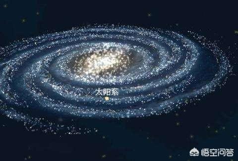 人类未来通过什么来征服宇宙？在太阳系毁灭之前人类文明进化殖民该如何进行？261 / 作者:jzchzhfu / 帖子ID:43769