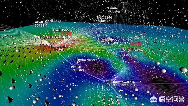 宇宙中有多少个像银河系这样大的星系？2 / 作者:philon / 帖子ID:43773