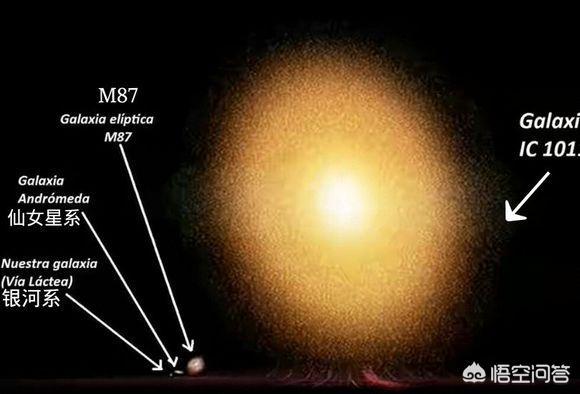 宇宙中有多少个像银河系这样大的星系？779 / 作者:philon / 帖子ID:43773