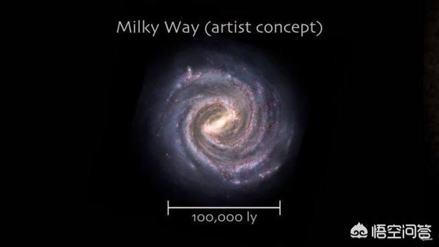 宇宙中有多少个像银河系这样大的星系？574 / 作者:凝固 / 帖子ID:43773