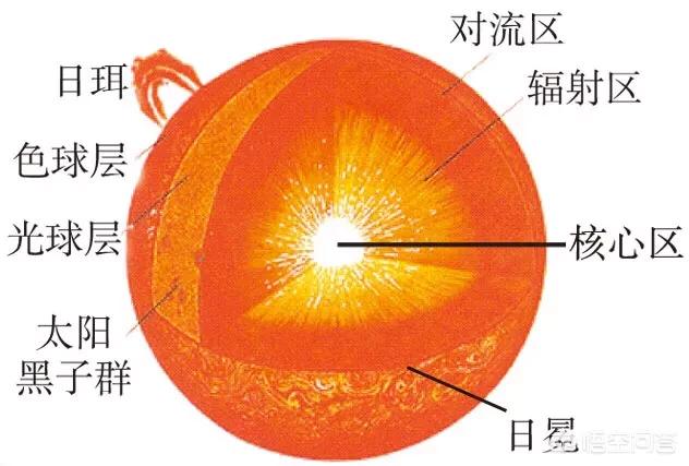 太阳温度高达5000度，为什么宇宙还是冷的？792 / 作者:discuznt / 帖子ID:43775