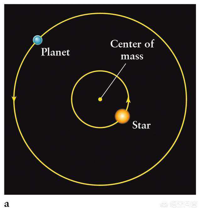 科学家收到来自15亿光年外的无线电讯号，会是外星人发送的吗？852 / 作者:Jefflq / 帖子ID:43777